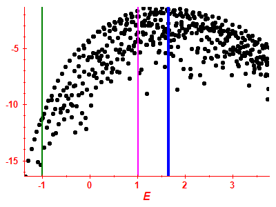 Strength function log